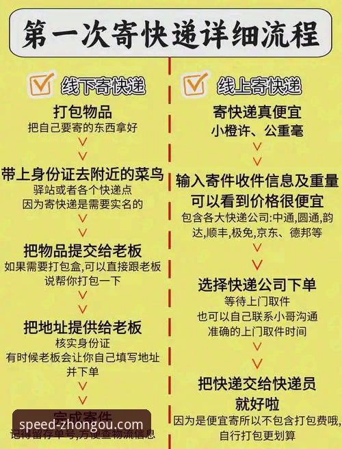 中欧体育官网物流服务详解：F9X2物流如何让跨境寄送更省心
