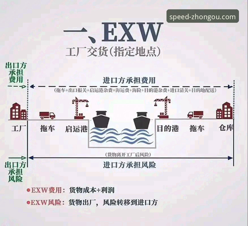 中欧F9X2跨境物流深度分析：实战派教你如何优化转运成本与时效