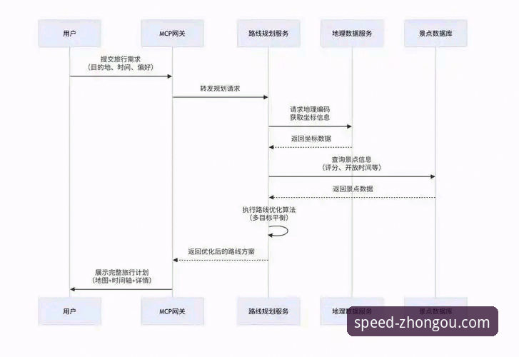 中欧速递流程常见问题全面解析——从新手到老手的避坑指南